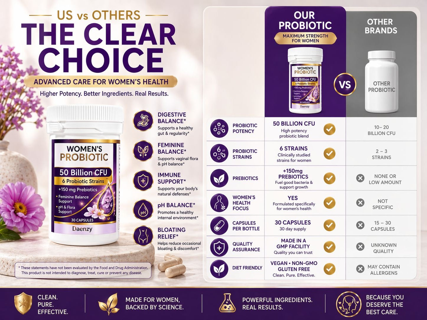 Women's Probiotic